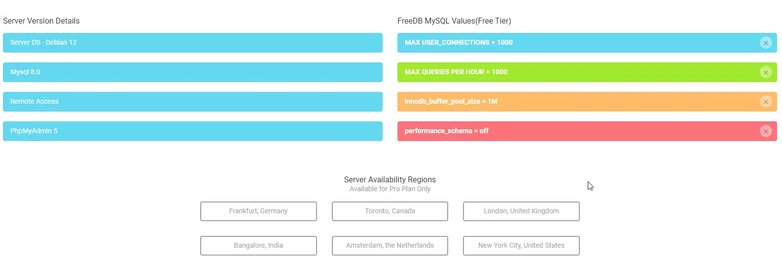 freedb.tech stats freedb.tech stats