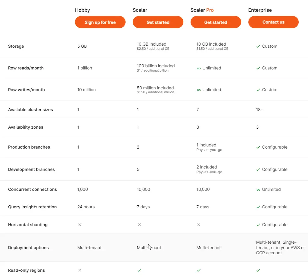 planetscale.com pricing planetscale.com pricing
