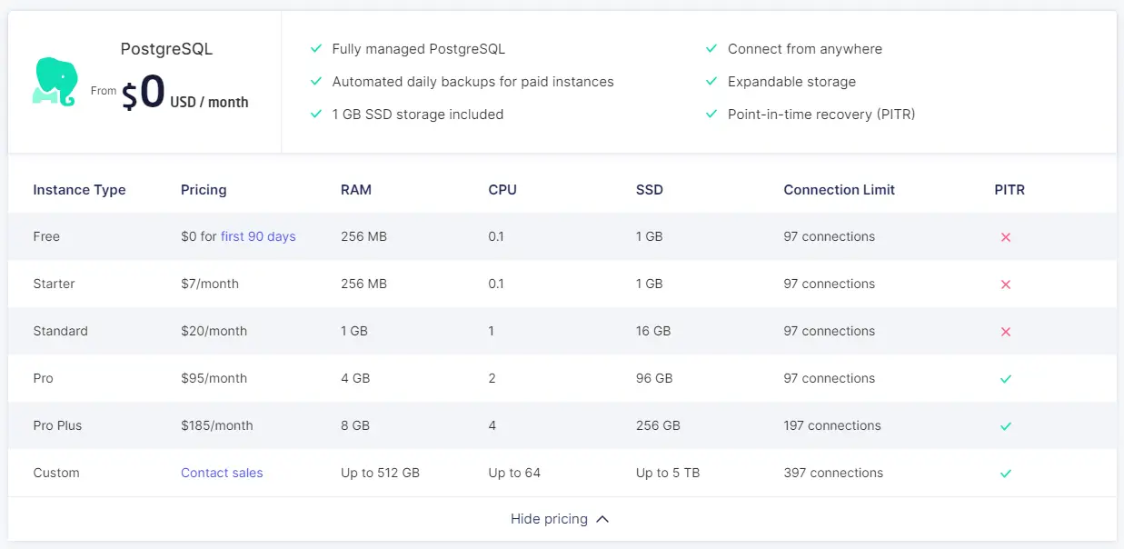 render.com free postgresql