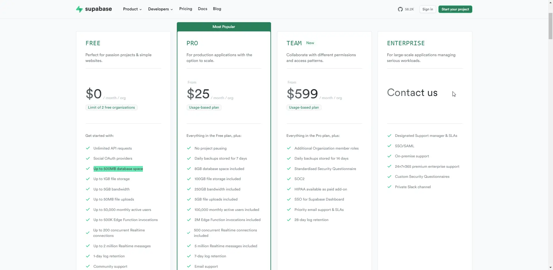 supabase.com pricing