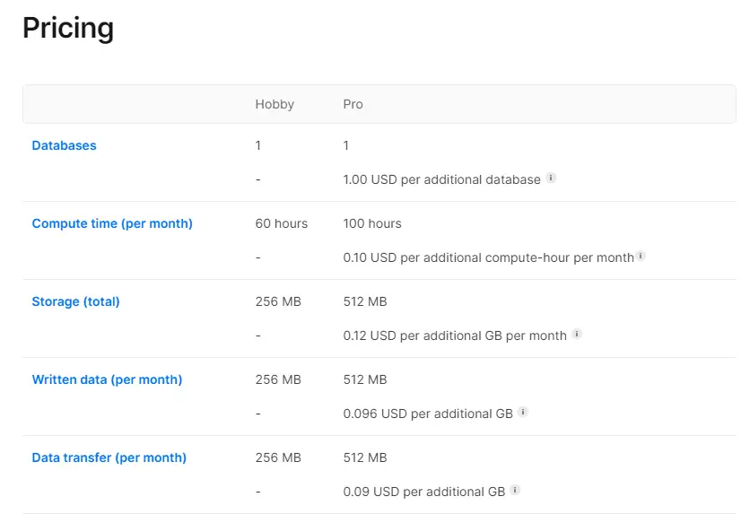 vercel.com Postgres pricing